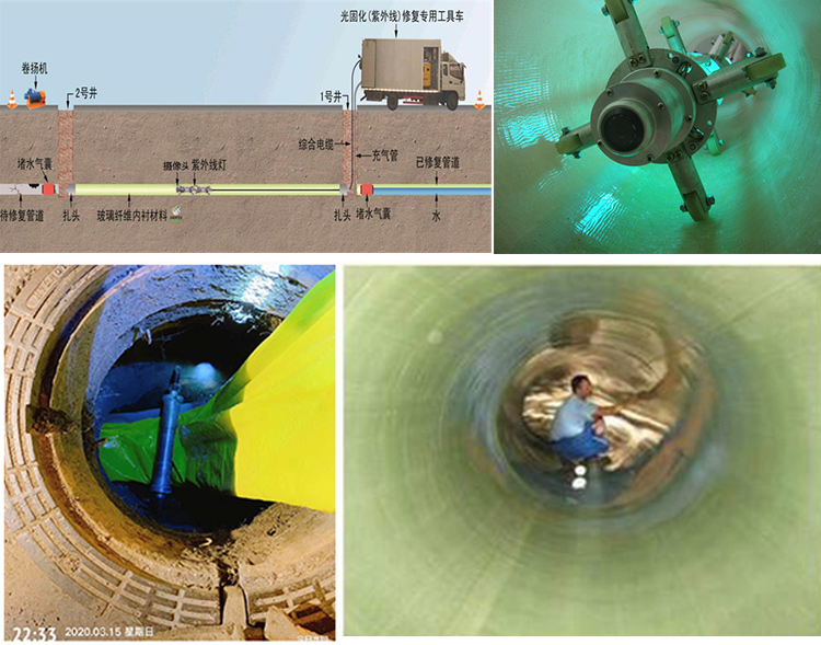 建始UV-CIPP内衬修复