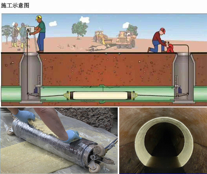 建始管道局部点状修复